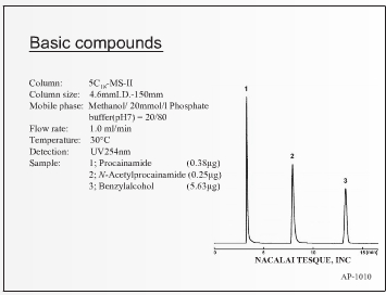 COSMOSIL 5C18-MS-II