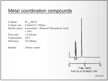 COSMOSIL 5C18-MS-II