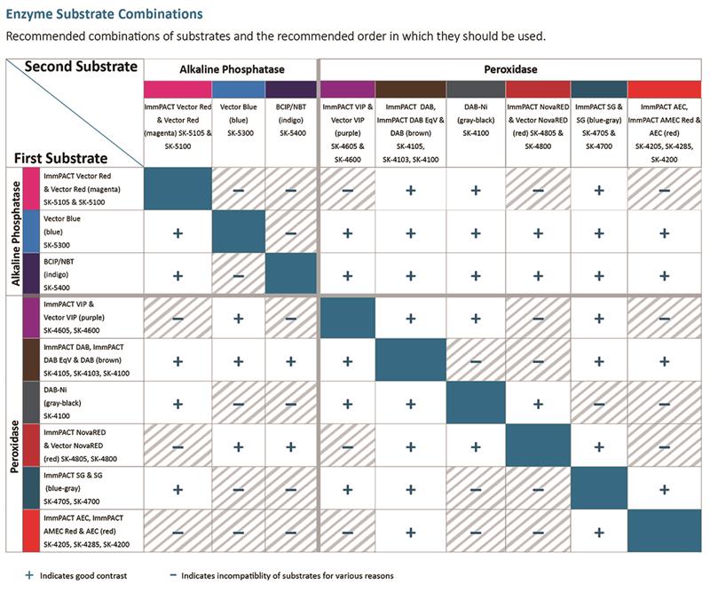 ImmPACT? SG Substrate, Peroxidase (HRP)