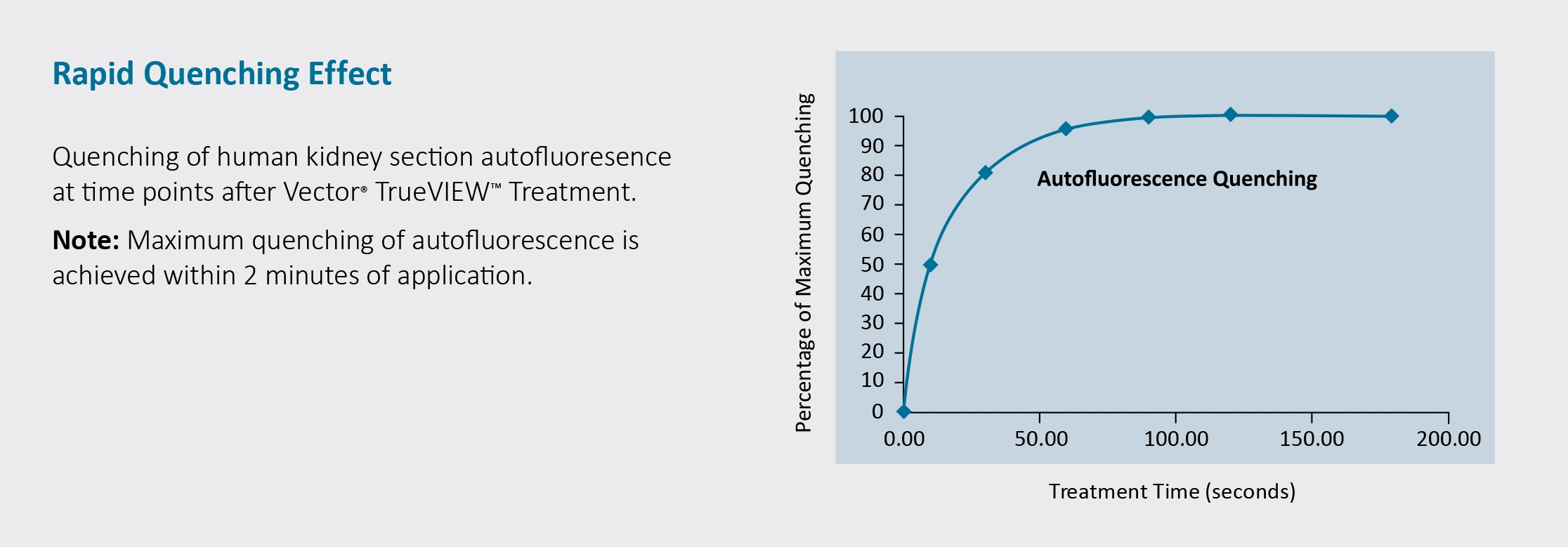 Vector? TrueVIEW? Autofluorescence Quenching Kit with DAPI