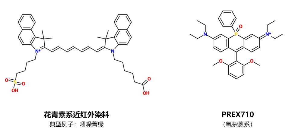 PREX710-NHS (Super PhotoStable Dye)                              化學(xué)穩(wěn)定性高的耐光性近紅外熒光染料