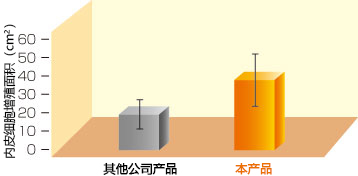 無(wú)DMSO的皮膚及神經(jīng)組織用冷藏保存液                              ThelioKeep?