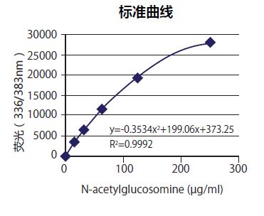 粘蛋白檢測(cè)試劑盒                              Mucin Assay Kit