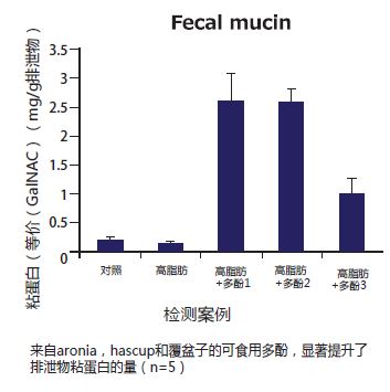 粘蛋白檢測(cè)試劑盒                              Mucin Assay Kit