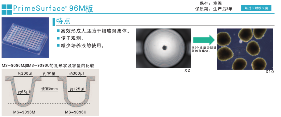 PrimeSurface 96M 板                              PrimeSurface 96M plate