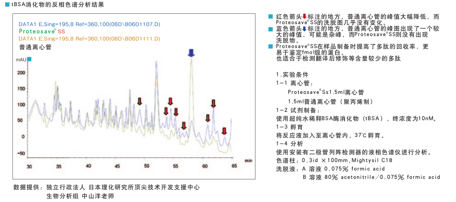 PROTEOSAVE SS 0.5mL 離心管（未滅菌） PROTEOSAVE SS 0.5mL Microtube