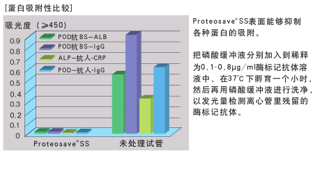 PROTEOSAVE SS 0.5mL 離心管（未滅菌） PROTEOSAVE SS 0.5mL Microtube