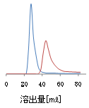 Wakogel? 60N系列