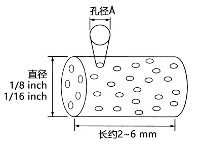 合成沸石·分子篩