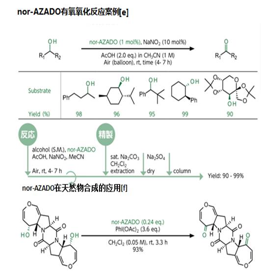 用于醇類氧化的超高活性有機(jī)催化劑nor-AZADO