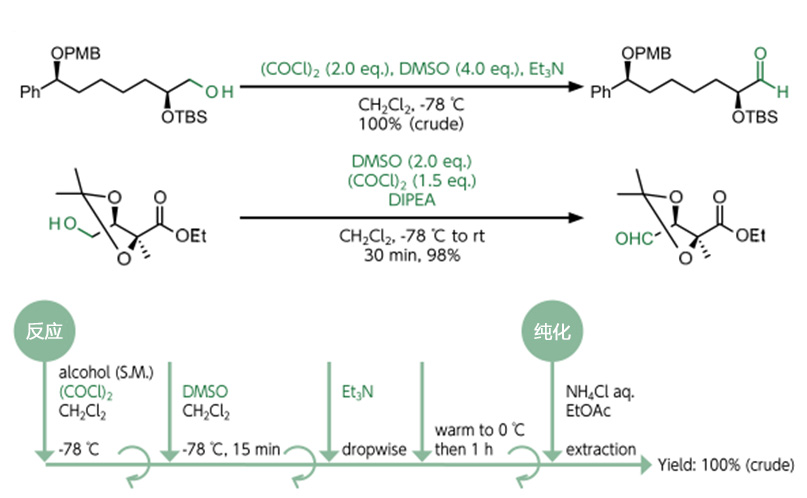 DMSO/DMS 氧化