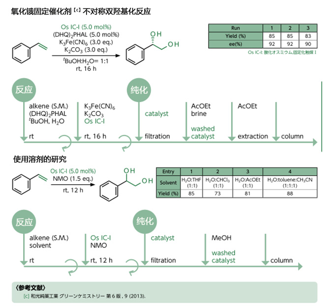 雙羥基化反應(yīng)