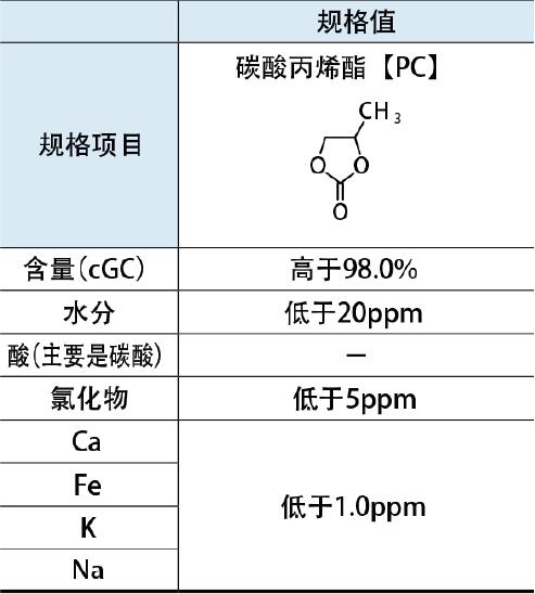 鋰電池電解液用碳酸鹽溶劑