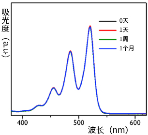 n型有機半導體材料                              PhC2-BQQDI和PhC3-BQQDI