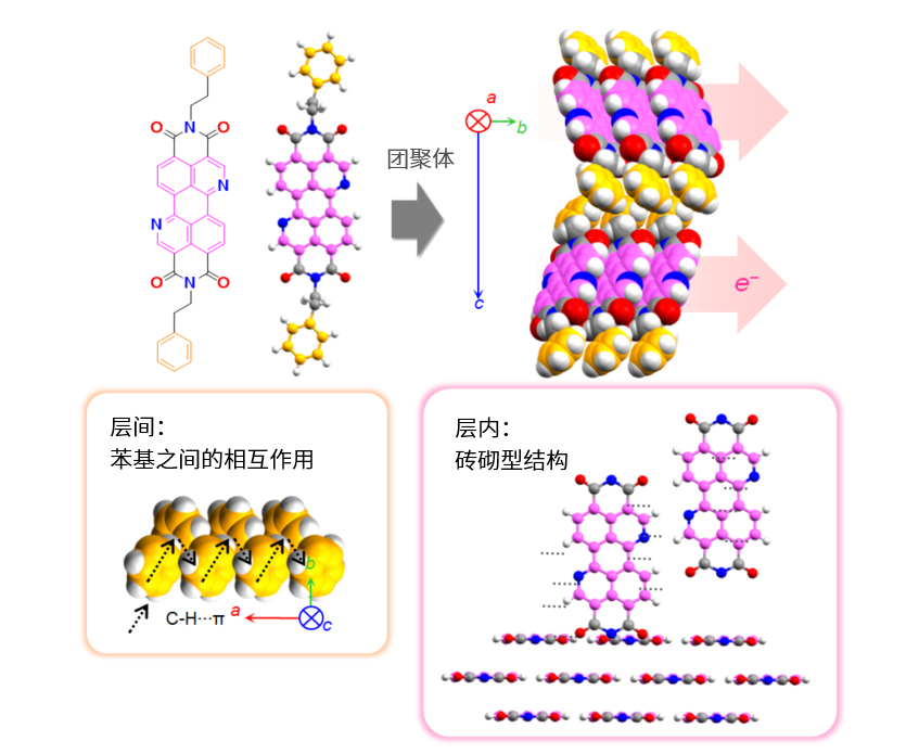 n型有機半導體材料                              PhC2-BQQDI和PhC3-BQQDI