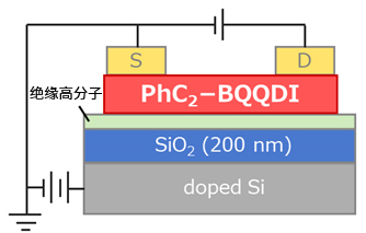 n型有機半導體材料                              PhC2-BQQDI和PhC3-BQQDI