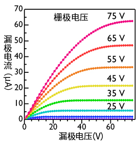 n型有機半導體材料                              PhC2-BQQDI和PhC3-BQQDI