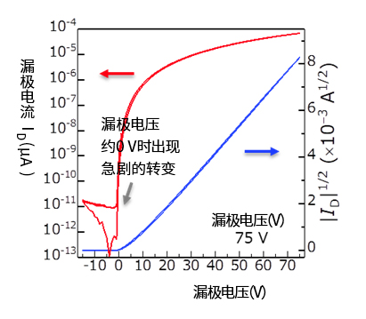 n型有機半導體材料                              PhC2-BQQDI和PhC3-BQQDI