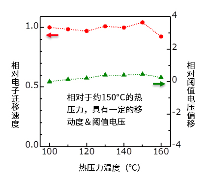 n型有機半導體材料                              PhC2-BQQDI和PhC3-BQQDI