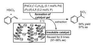 螺旋聚喹喔啉類手性磷化氫                              Polyquinoxaline-based Helically Chiral Phosphine