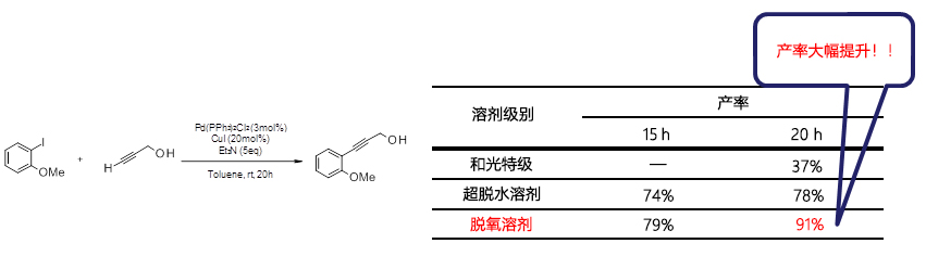 脫氧溶劑系列