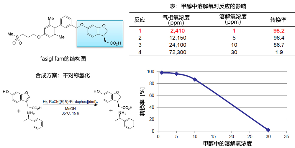 脫氧溶劑系列