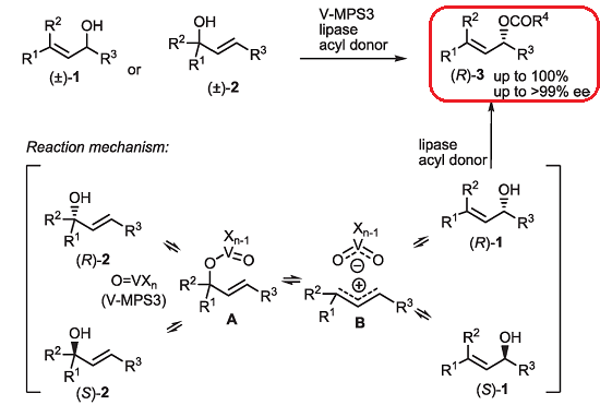 動(dòng)態(tài)動(dòng)力學(xué)拆分用共催化劑   V-MPS4