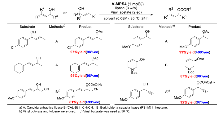 動(dòng)態(tài)動(dòng)力學(xué)拆分用共催化劑   V-MPS4