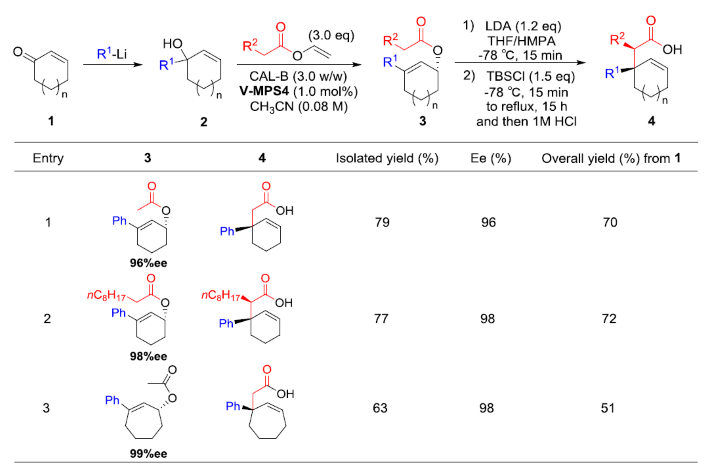 動(dòng)態(tài)動(dòng)力學(xué)拆分用共催化劑   V-MPS4