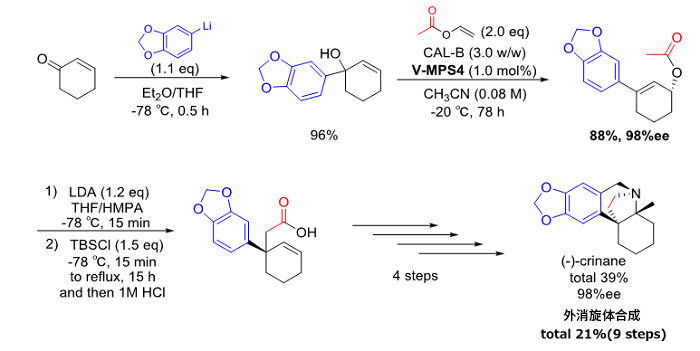 動(dòng)態(tài)動(dòng)力學(xué)拆分用共催化劑   V-MPS4