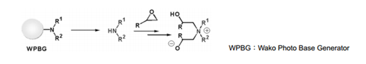 光產(chǎn)堿劑“WPBG系列”