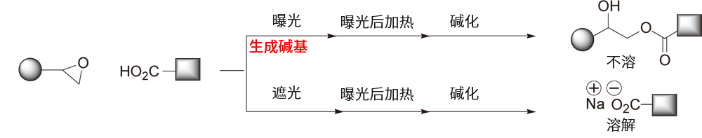 光產(chǎn)堿劑WPBG-345