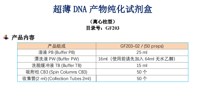 超薄DNA產物純化試劑盒