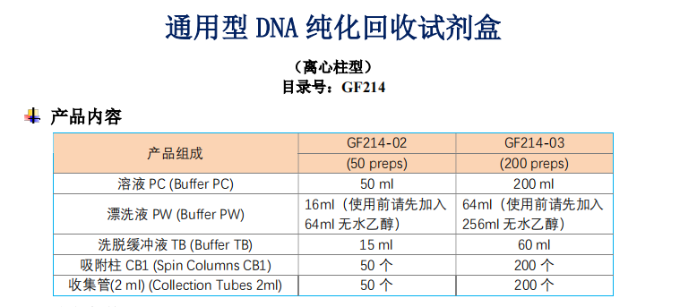 通用型DNA純化回收試劑盒