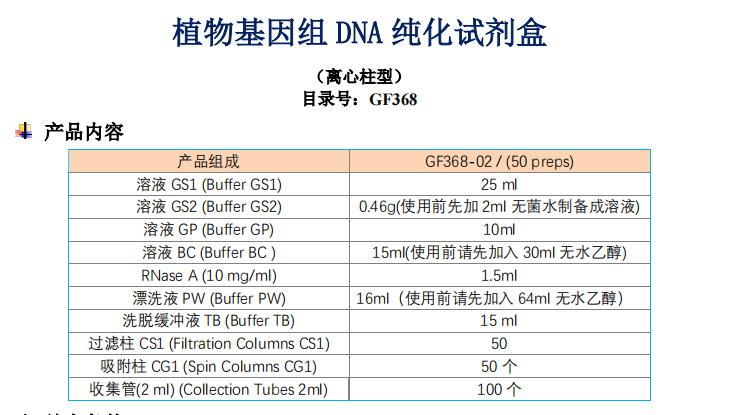 植物基因組DNA提取試劑盒