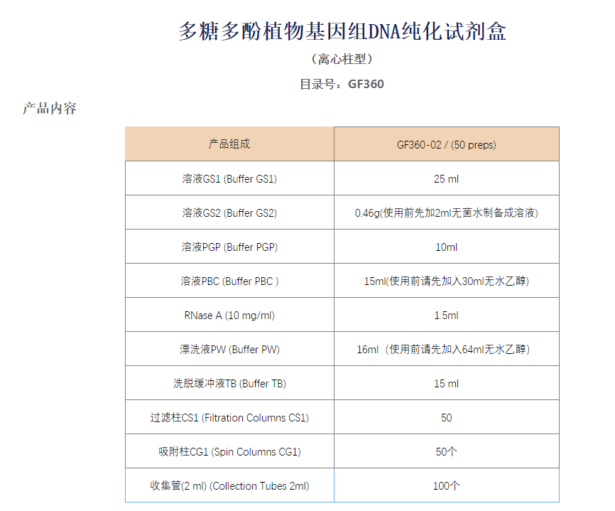 多糖多酚植物基因組DNA提取試劑盒