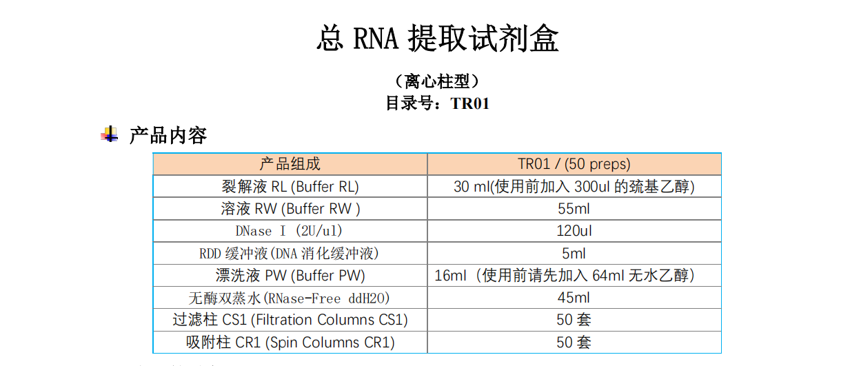 總RNA提取試劑盒