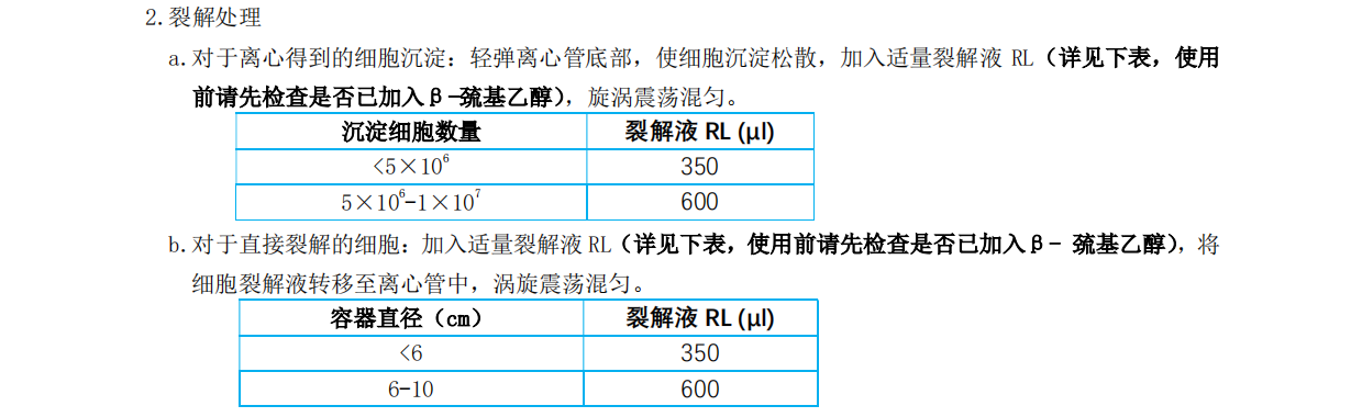 總RNA提取試劑盒