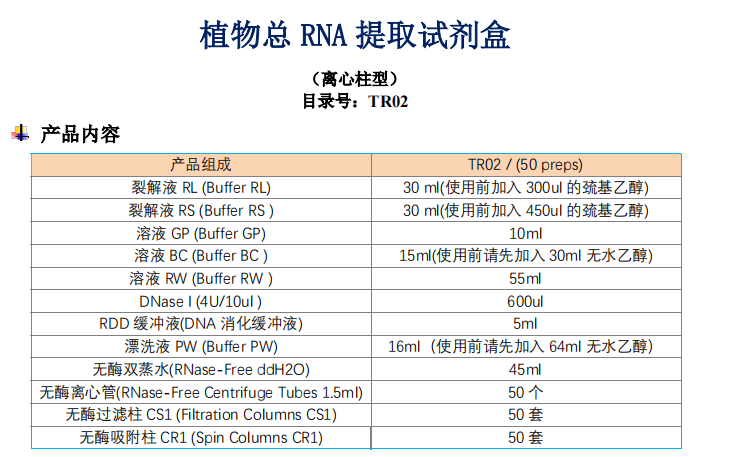 植物總RNA提取試劑盒