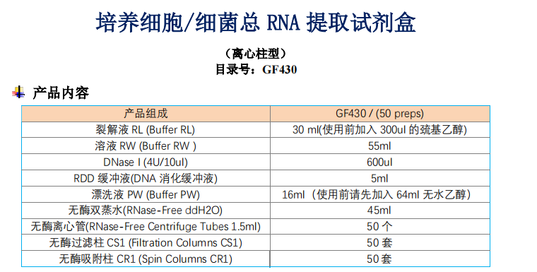 培養(yǎng)細胞/細菌總RNA提取試劑盒