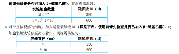 培養(yǎng)細胞/細菌總RNA提取試劑盒