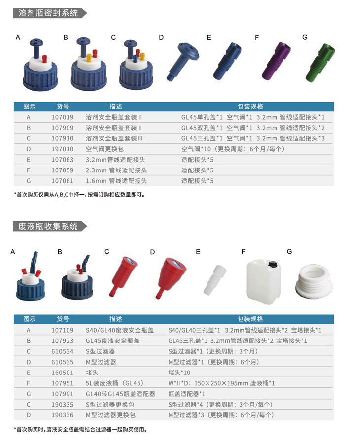 島津 溶劑瓶密封&廢液收集安全系統(tǒng)