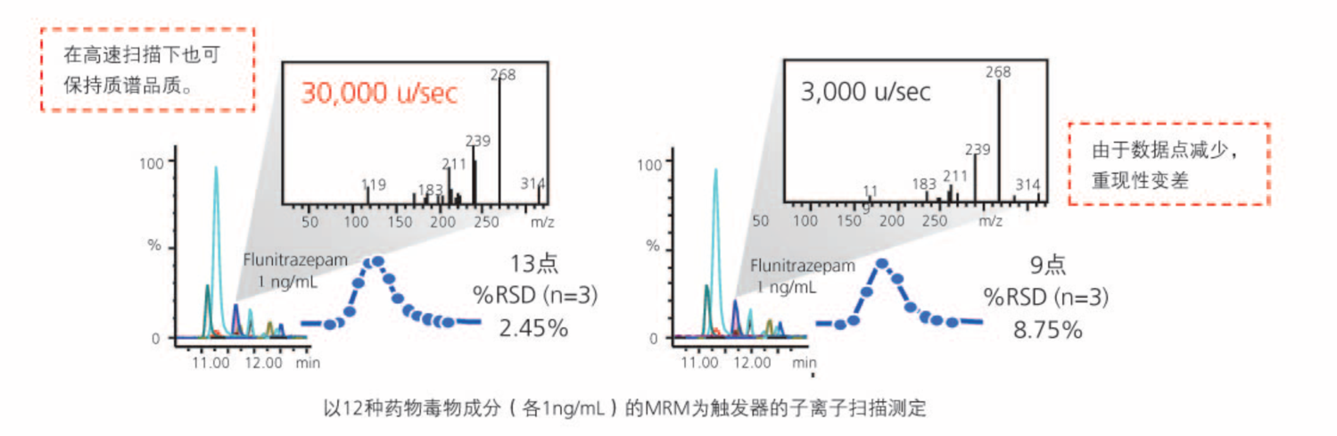 島津(Shimadzu) 三重四級(jí)桿質(zhì)譜儀 LCMS-8045