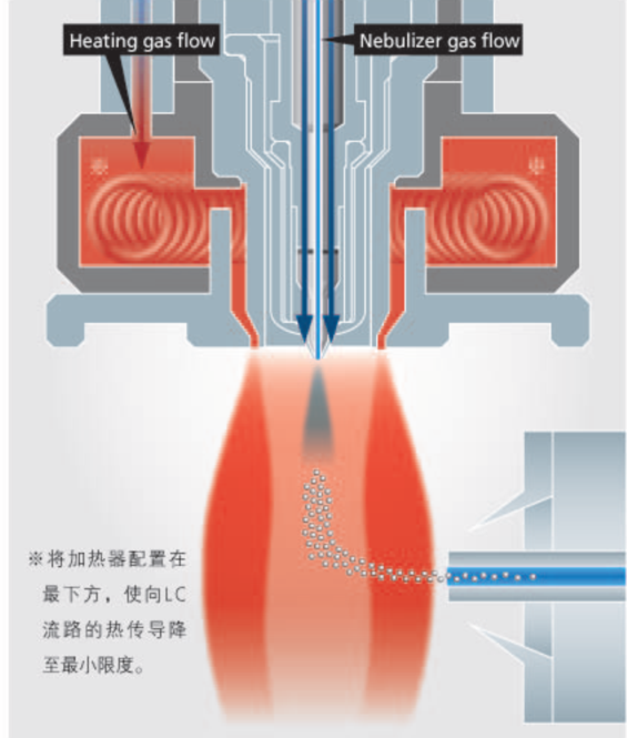 島津(Shimadzu) 三重四級(jí)桿質(zhì)譜儀 LCMS-8045