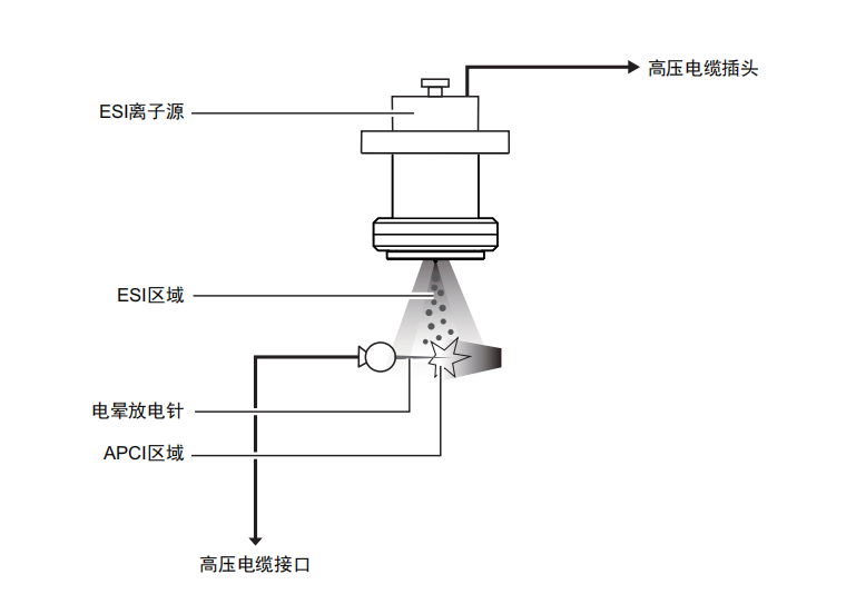 島津(Shimadzu) 三重四級(jí)桿質(zhì)譜儀 LCMS-8045