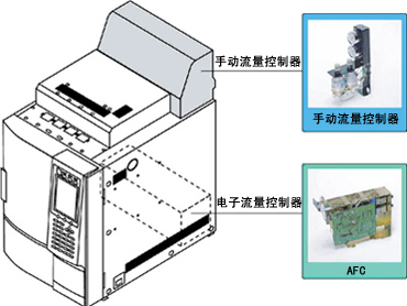 島津(Shimadzu) GC-2014C 氣相色譜儀