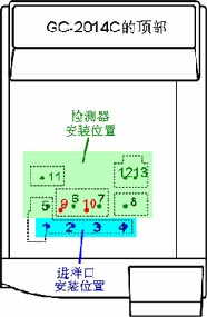 島津(Shimadzu) GC-2014C 氣相色譜儀