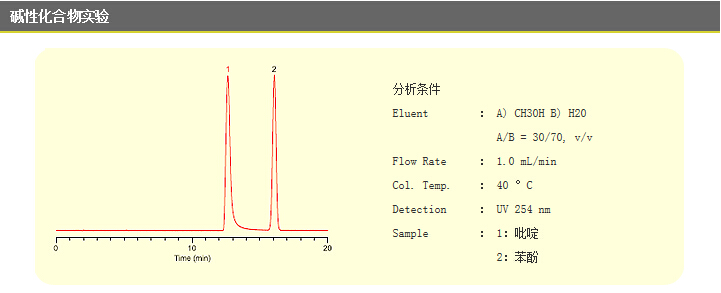 島津(Shimadzu) WondaCract ODS-2系列新型色譜柱