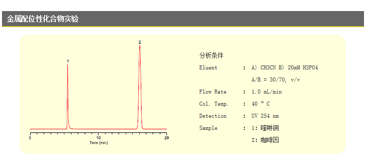 島津(Shimadzu) WondaCract ODS-2系列新型色譜柱