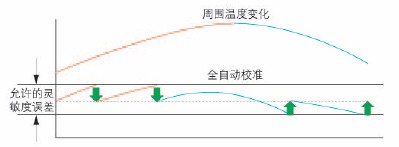 島津(Shimadzu) 電子托盤天平UW/UX系列